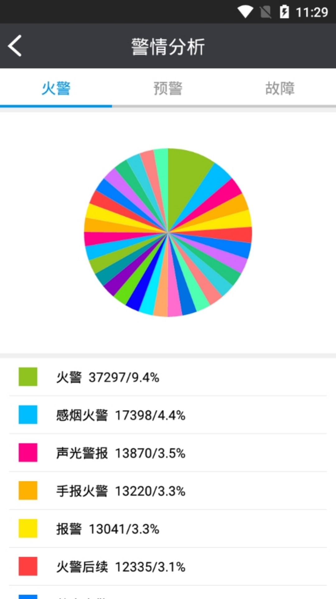 精彩截图-智城消防2025官方新版
