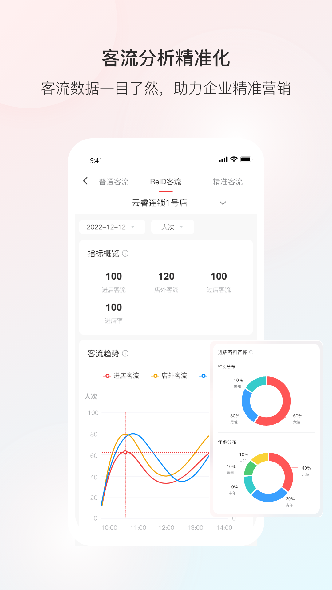 云睿连锁安卓版高清截图