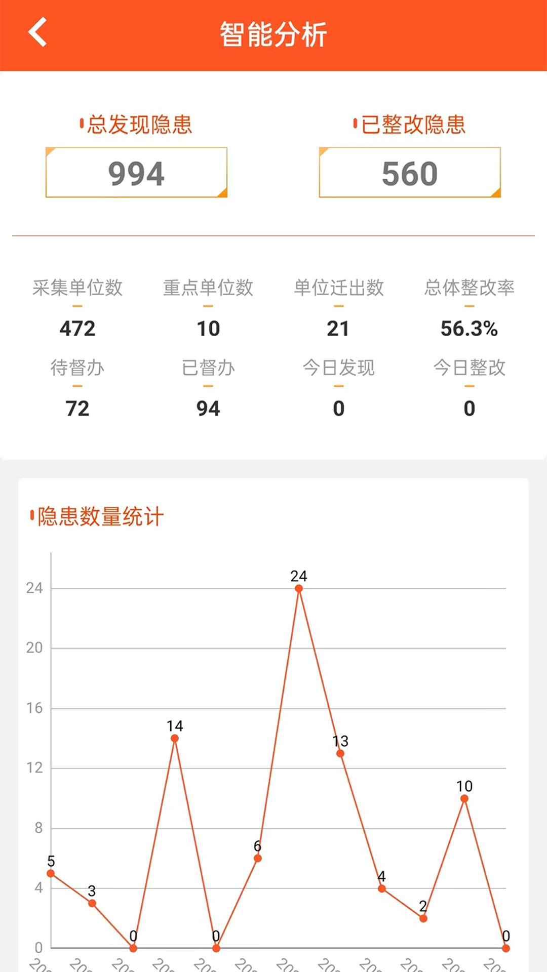 精彩截图-掌安2026官方新版
