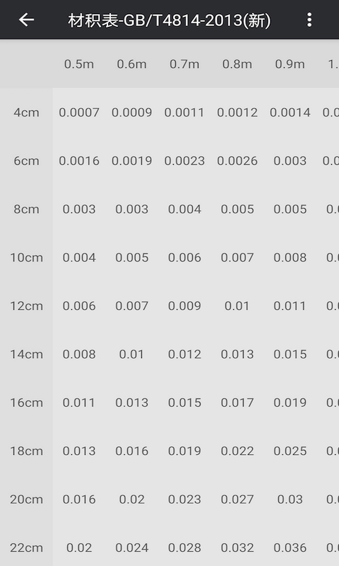精彩截图-材积计算器2025官方新版