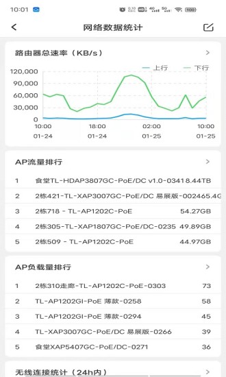 精彩截图-TP-LINK商云2024官方新版