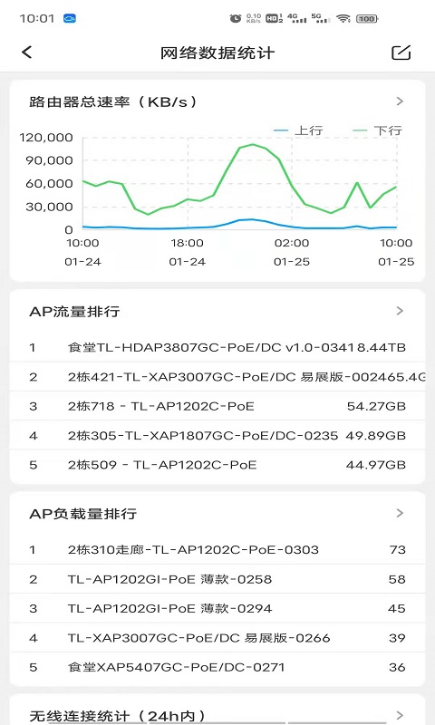 精彩截图-TP-LINK商云2025官方新版