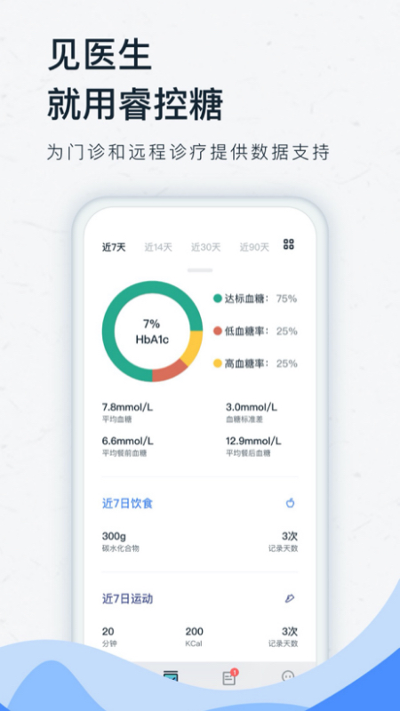 精彩截图-睿控糖2026官方新版