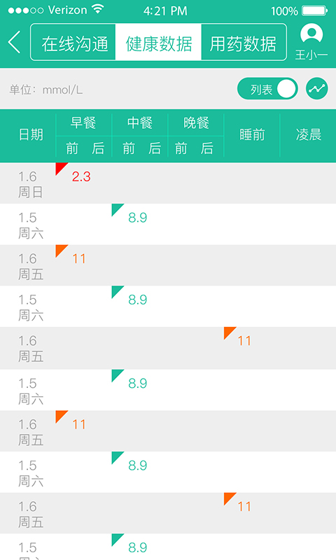 精彩截图-云度医生2025官方新版