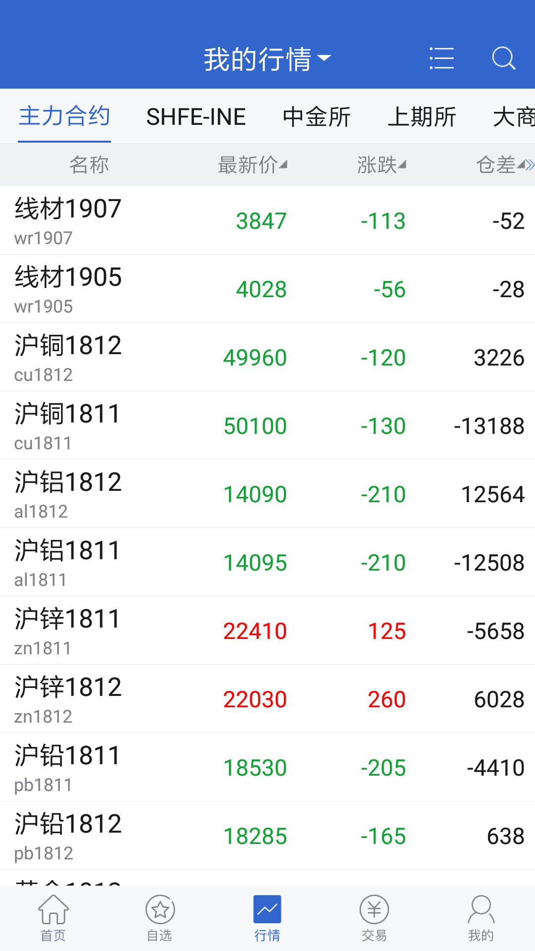 精彩截图-天富期货2026官方新版