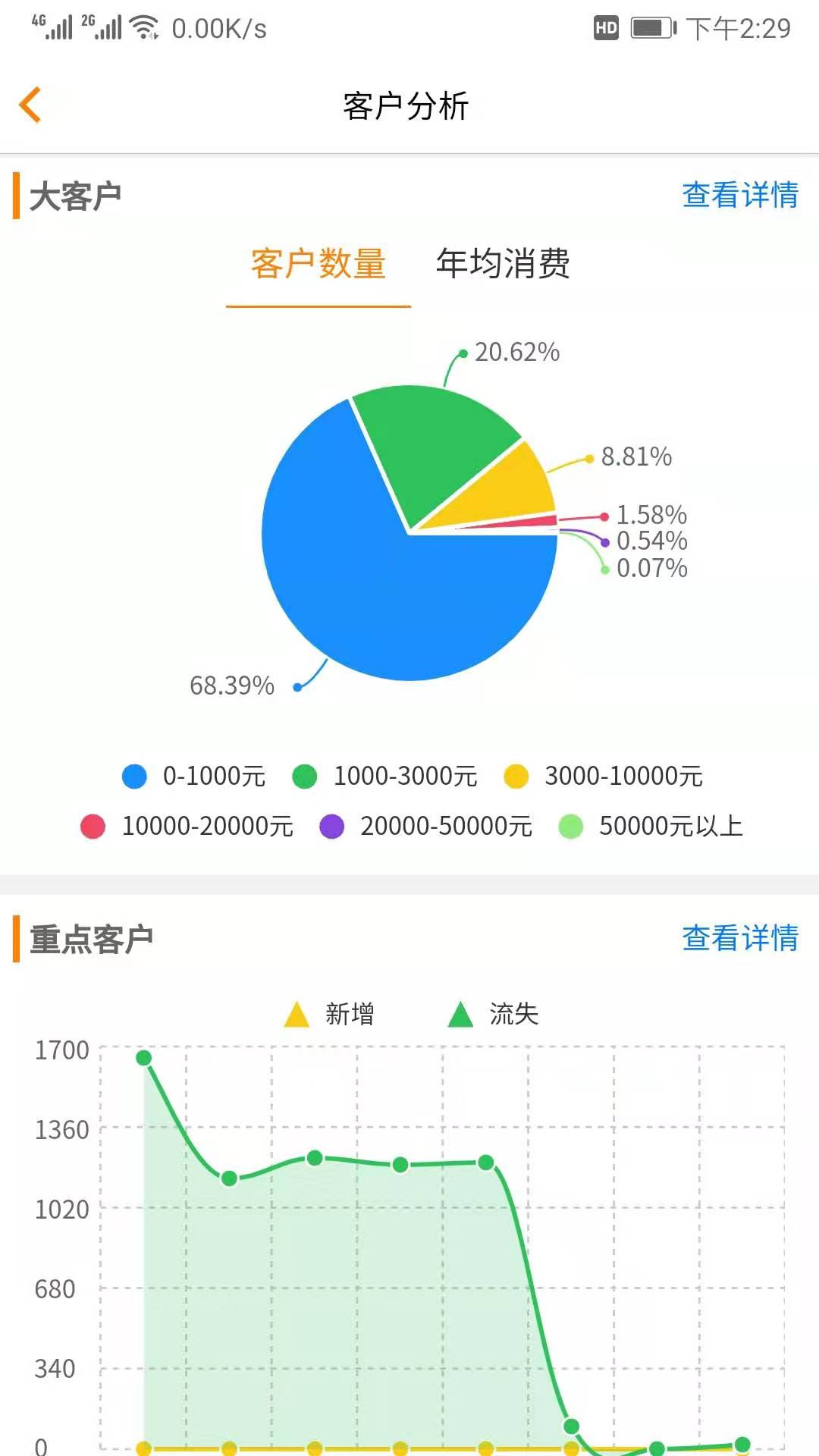 精彩截图-汽修云管家2025官方新版