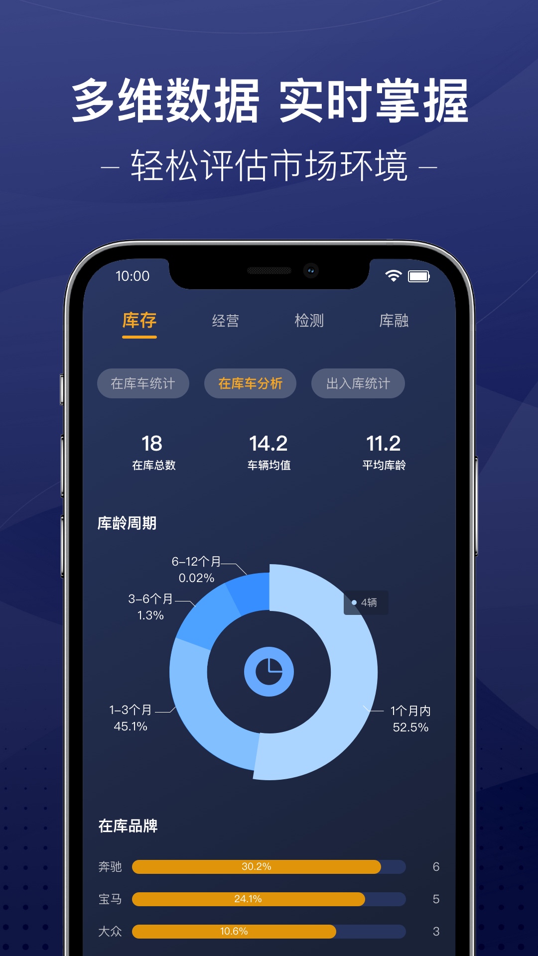 精彩截图-信车2026官方新版
