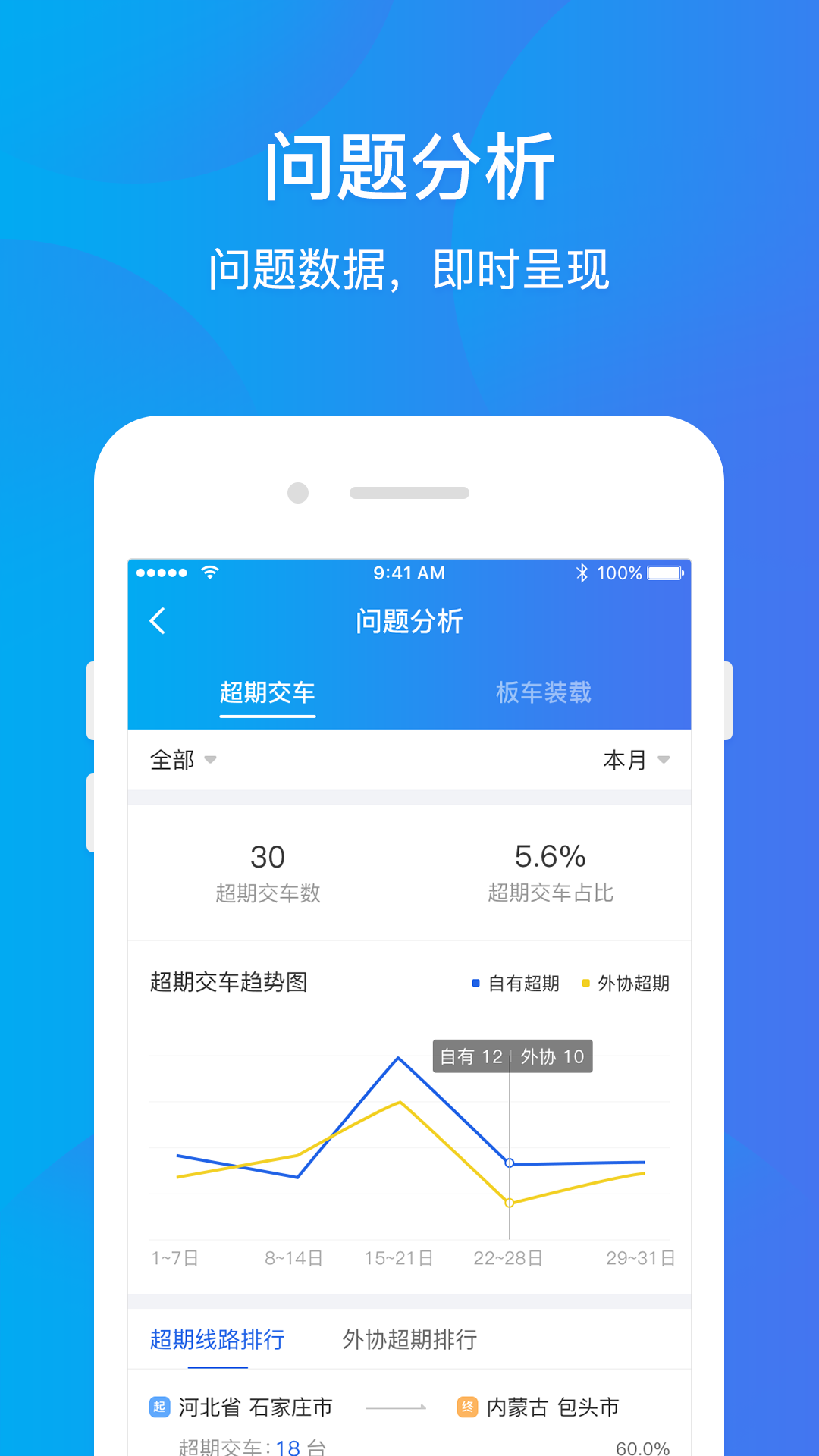 精彩截图-运车管家物流版2026官方新版