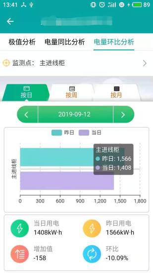 精彩截图-企业用电运维云平台2024官方新版