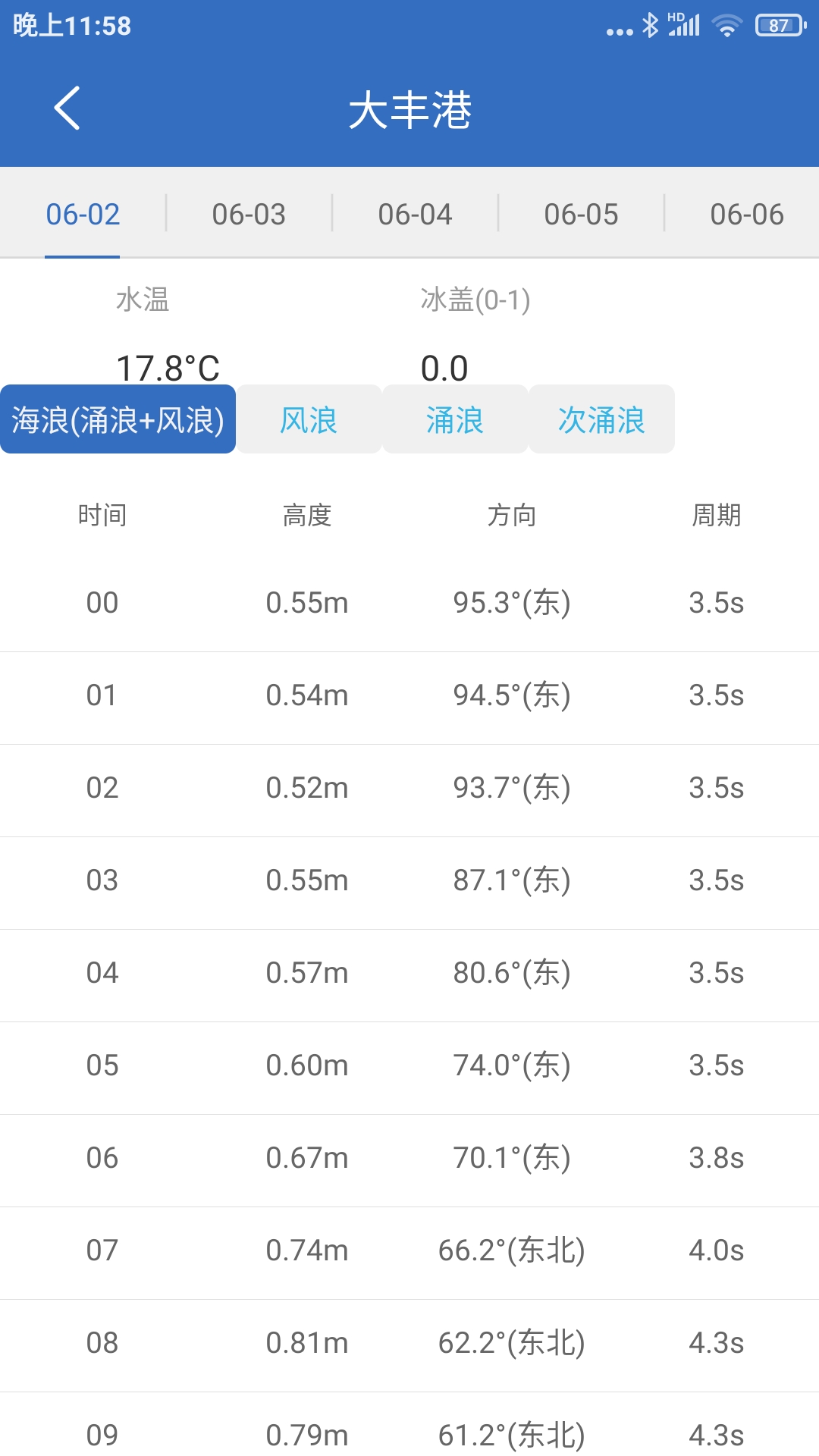 精彩截图-钓鱼天气2025官方新版