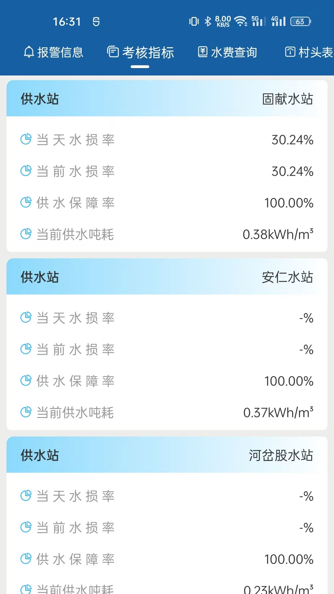 精彩截图-农村饮水节能增效管理系统2026官方新版