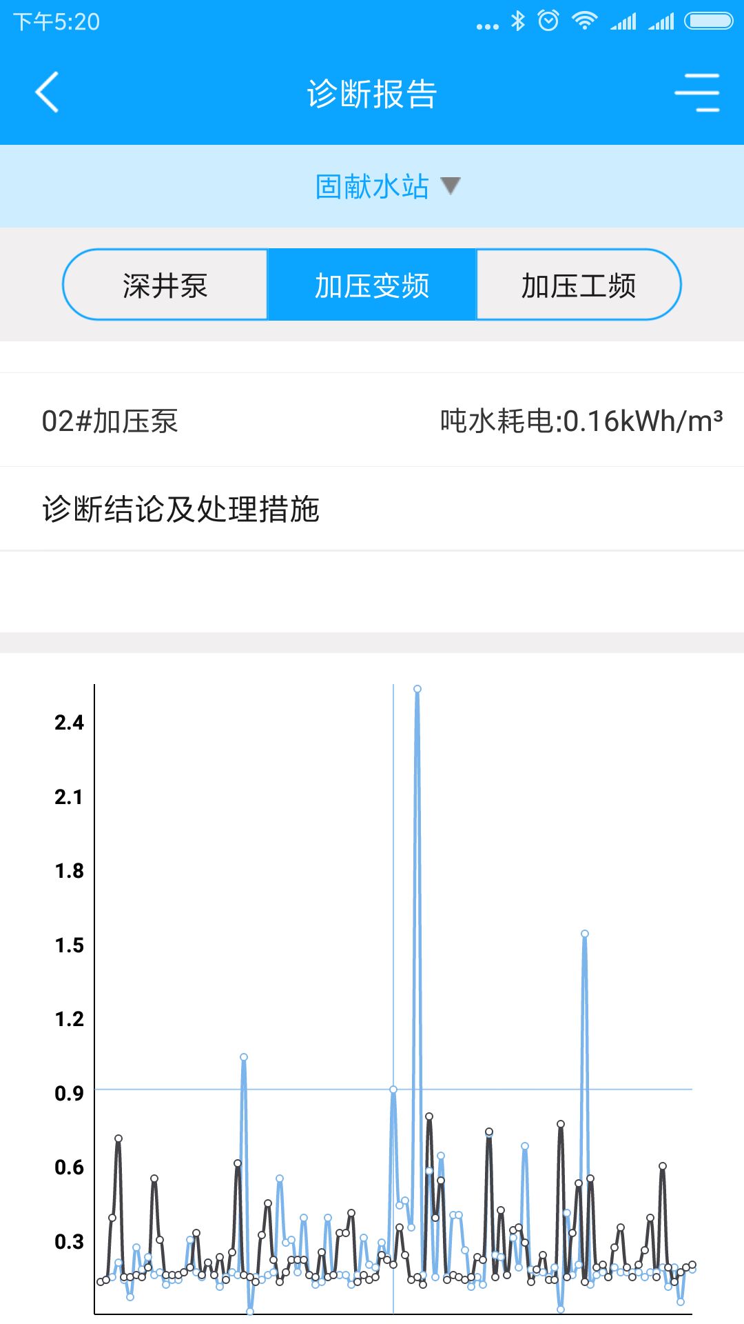 精彩截图-农村饮水节能增效管理系统2024官方新版