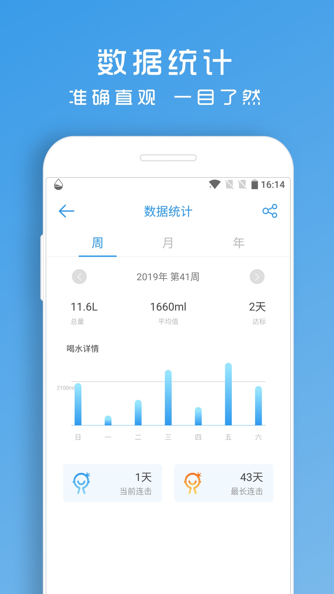 精彩截图-喝水提醒助手-健康喝水提醒2025官方新版