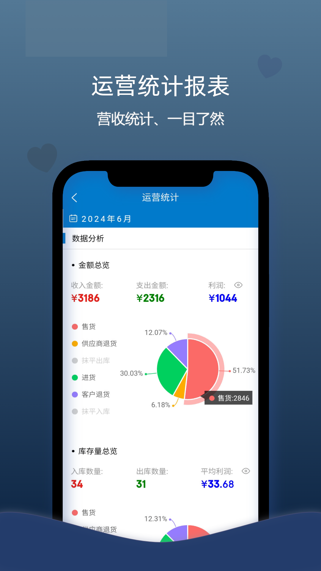 精彩截图-喊记进销存管理2025官方新版