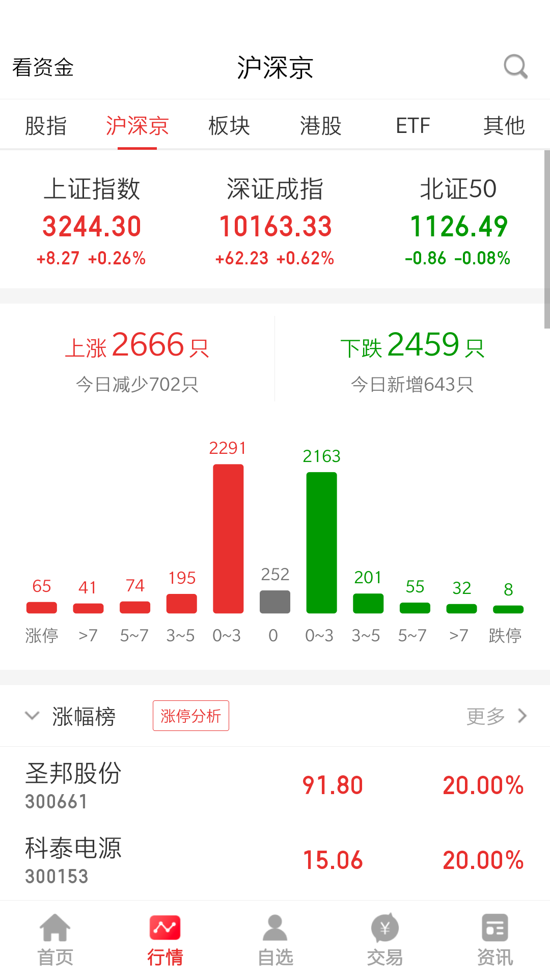 精彩截图-中天国富证券2026官方新版