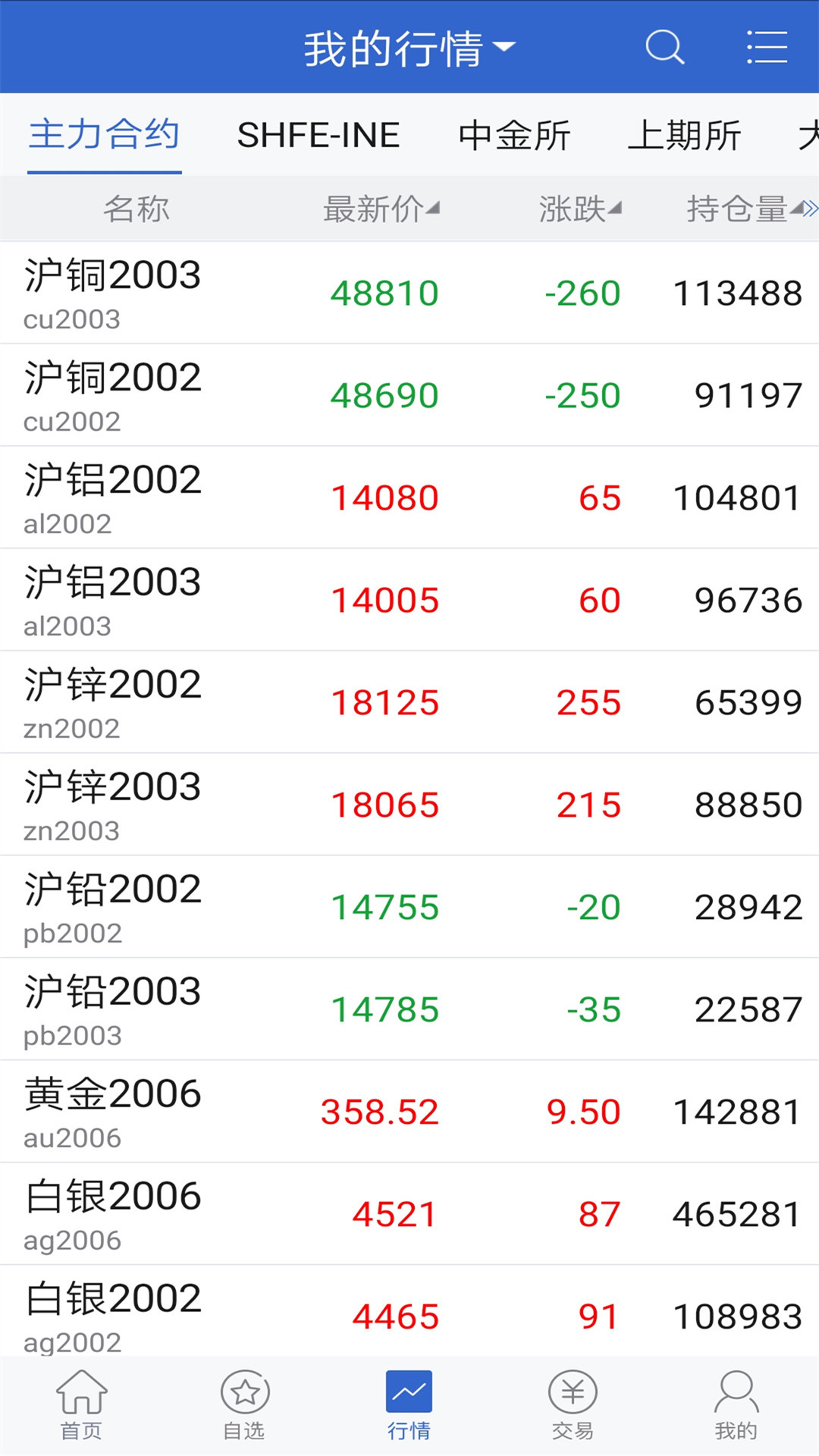 精彩截图-长安财富2025官方新版