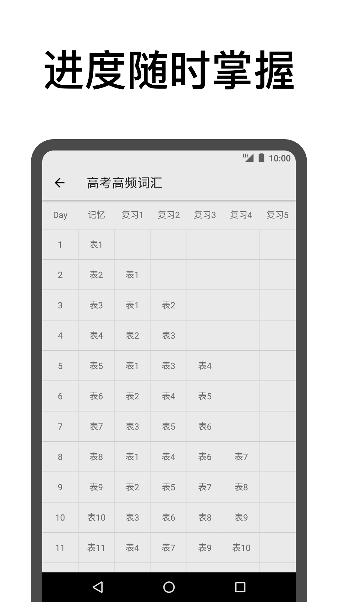 精彩截图-表格背单词2025官方新版