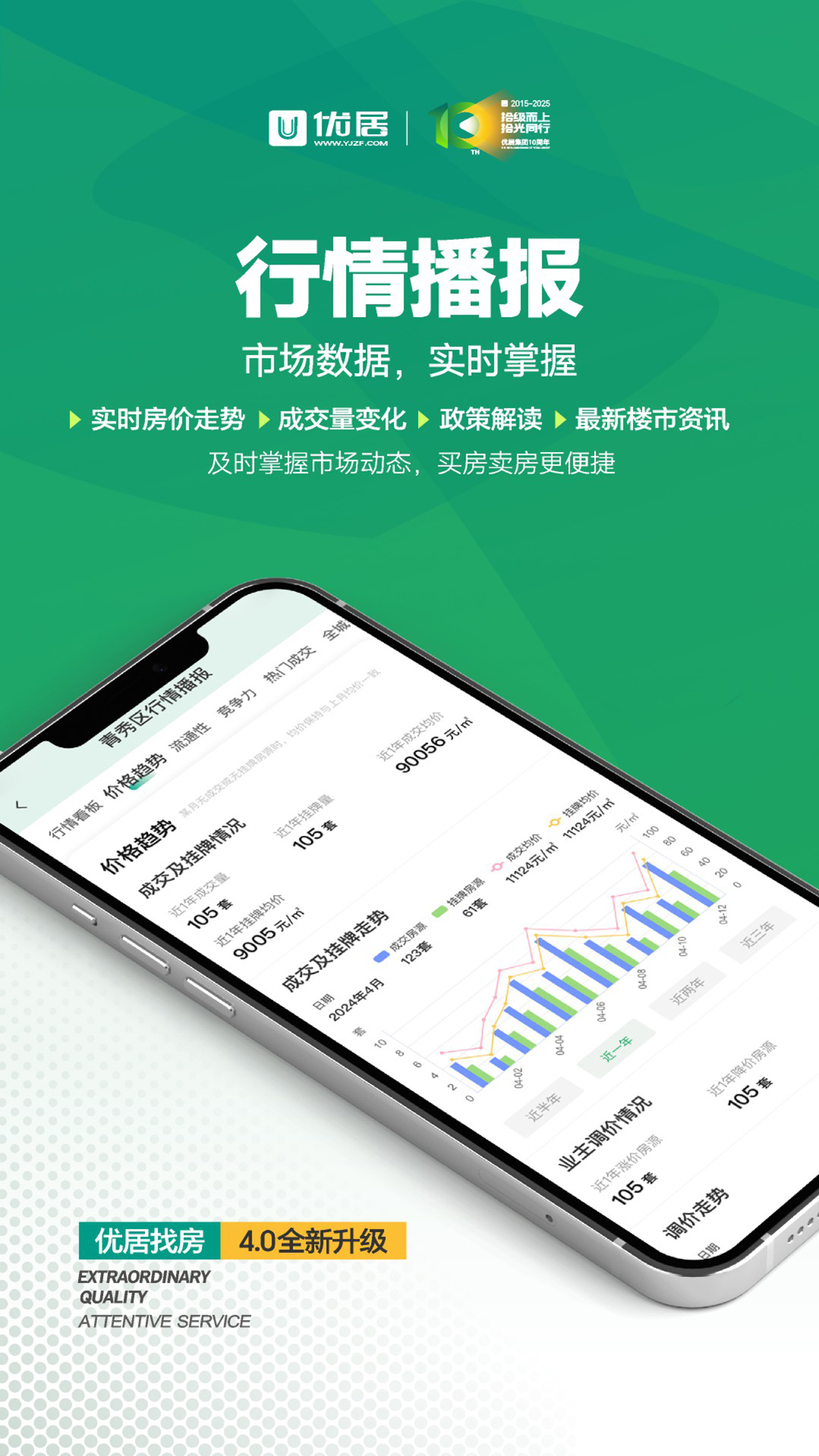 精彩截图-优居找房2026官方新版