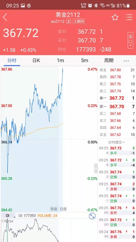 精彩截图-紫金天风期货2025官方新版