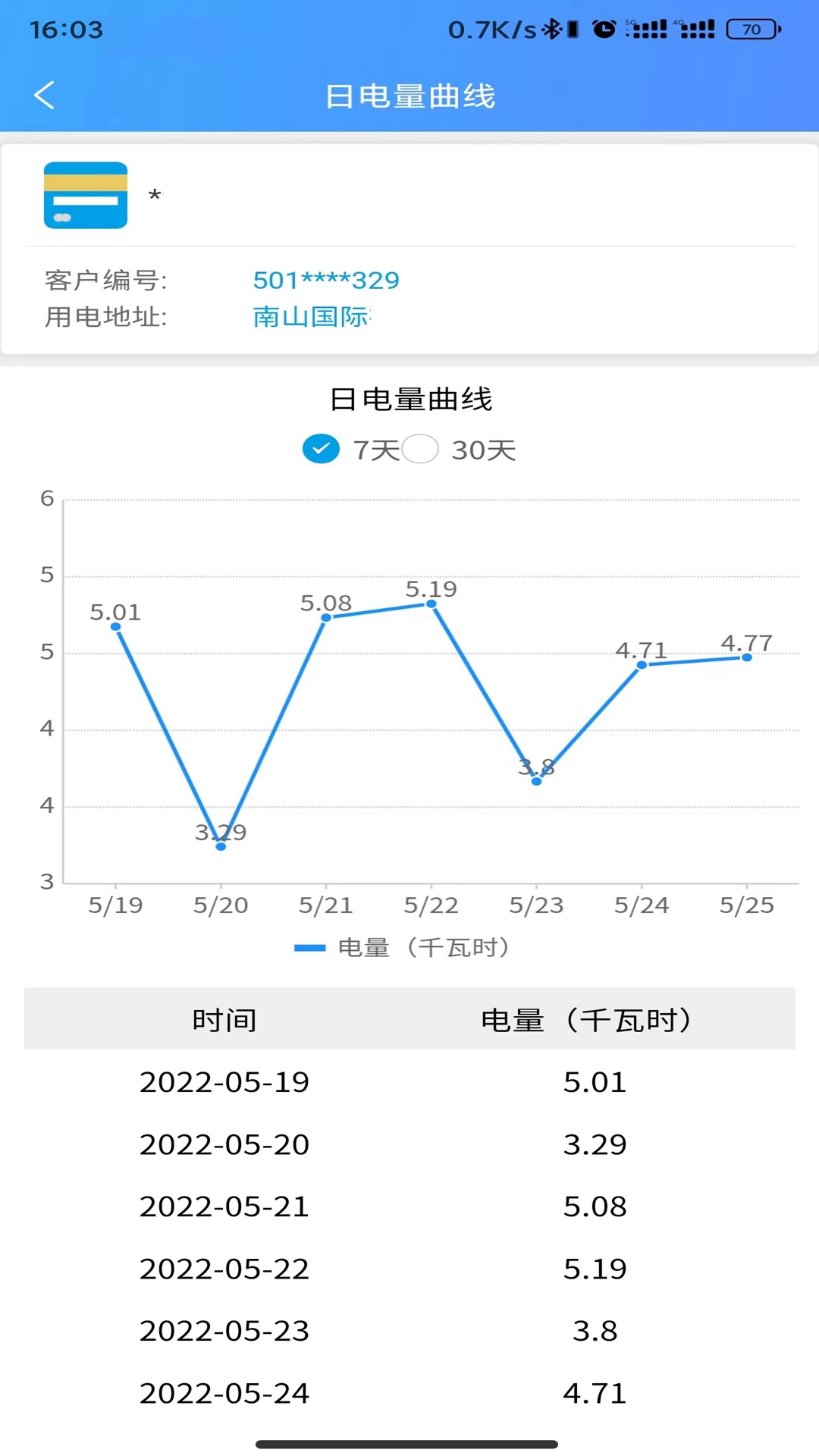 精彩截图-西昌电力2025官方新版