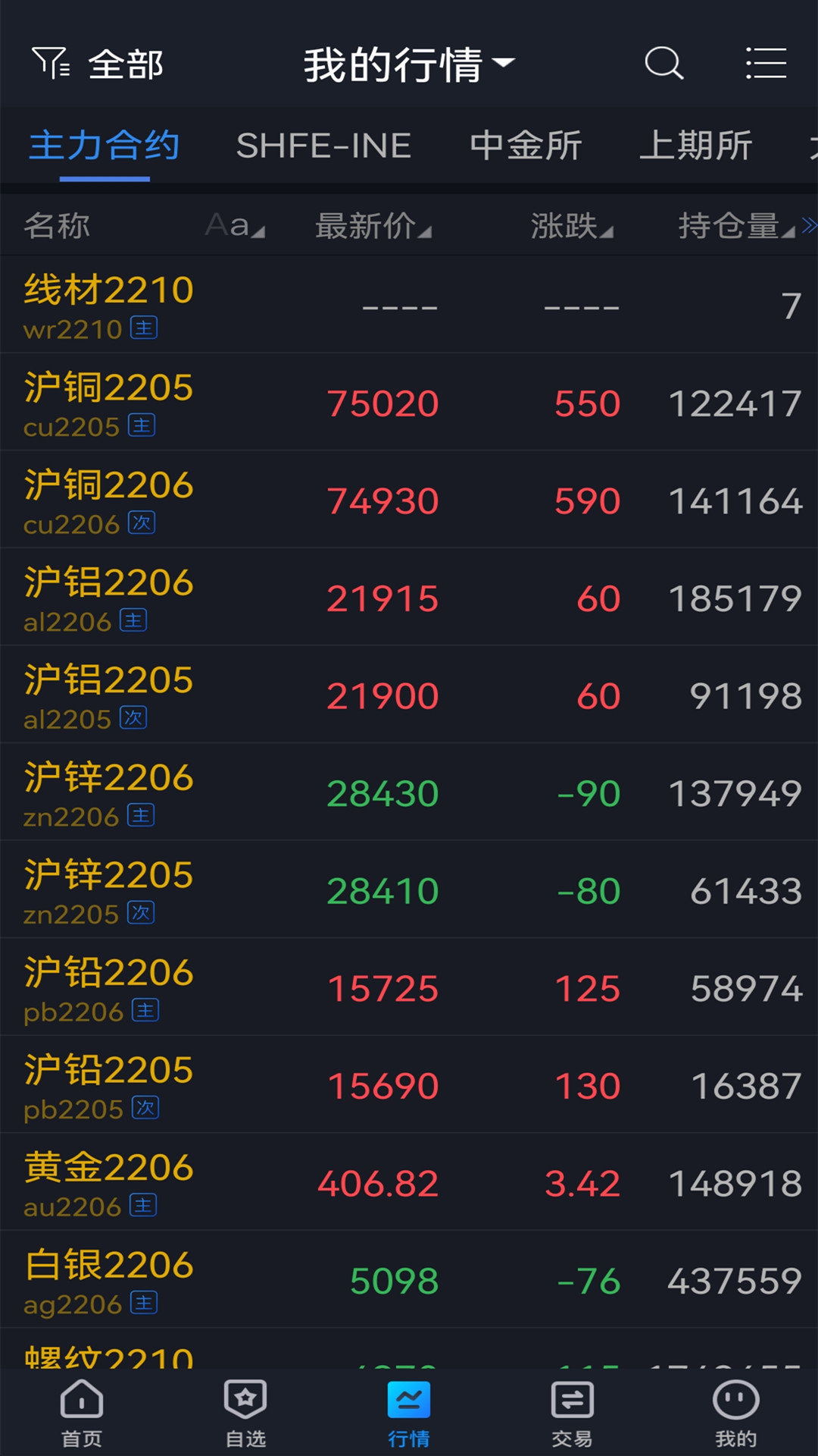 精彩截图-华龙期货博易版2025官方新版