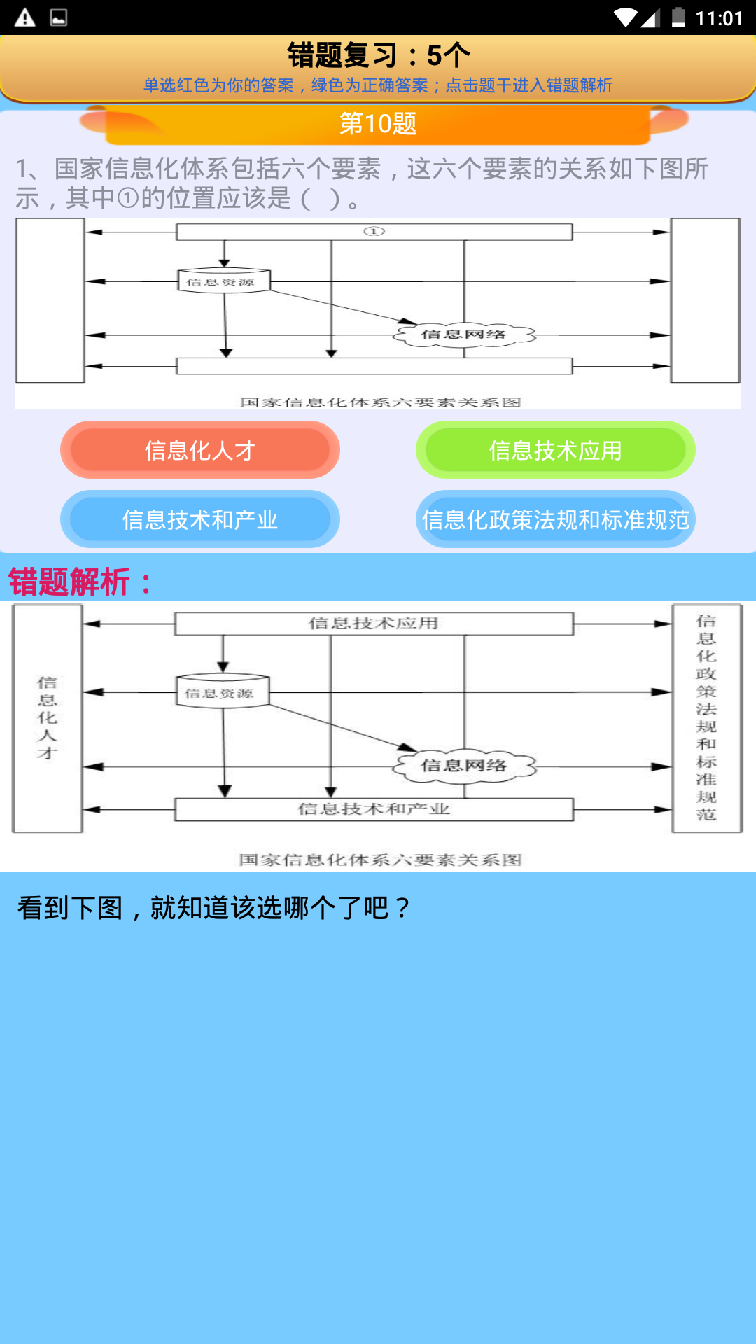 精彩截图-系统集成项目管理2026官方新版