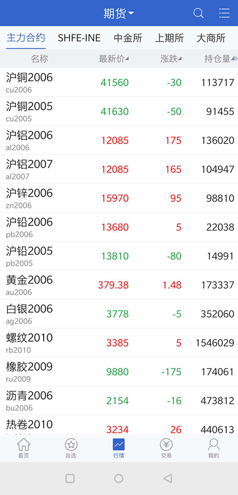 精彩截图-国盛期货2025官方新版