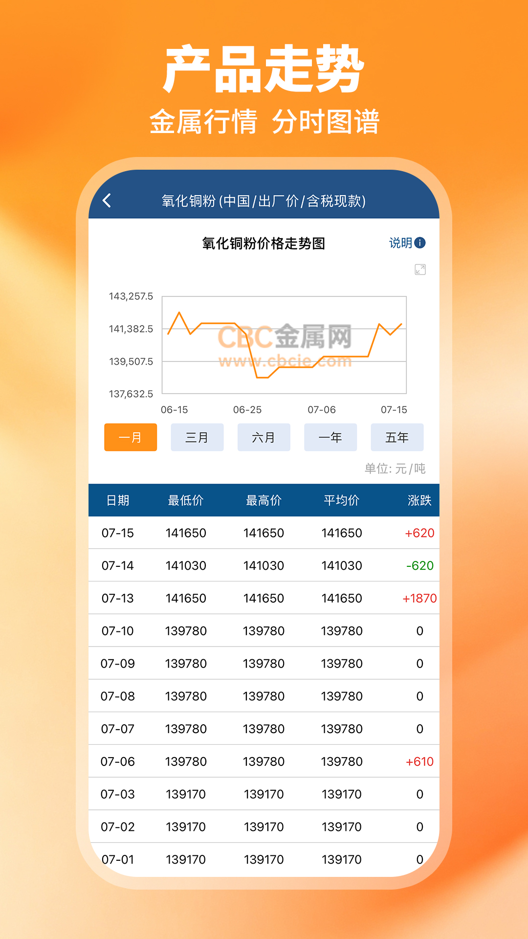 精彩截图-CBC金属2026官方新版