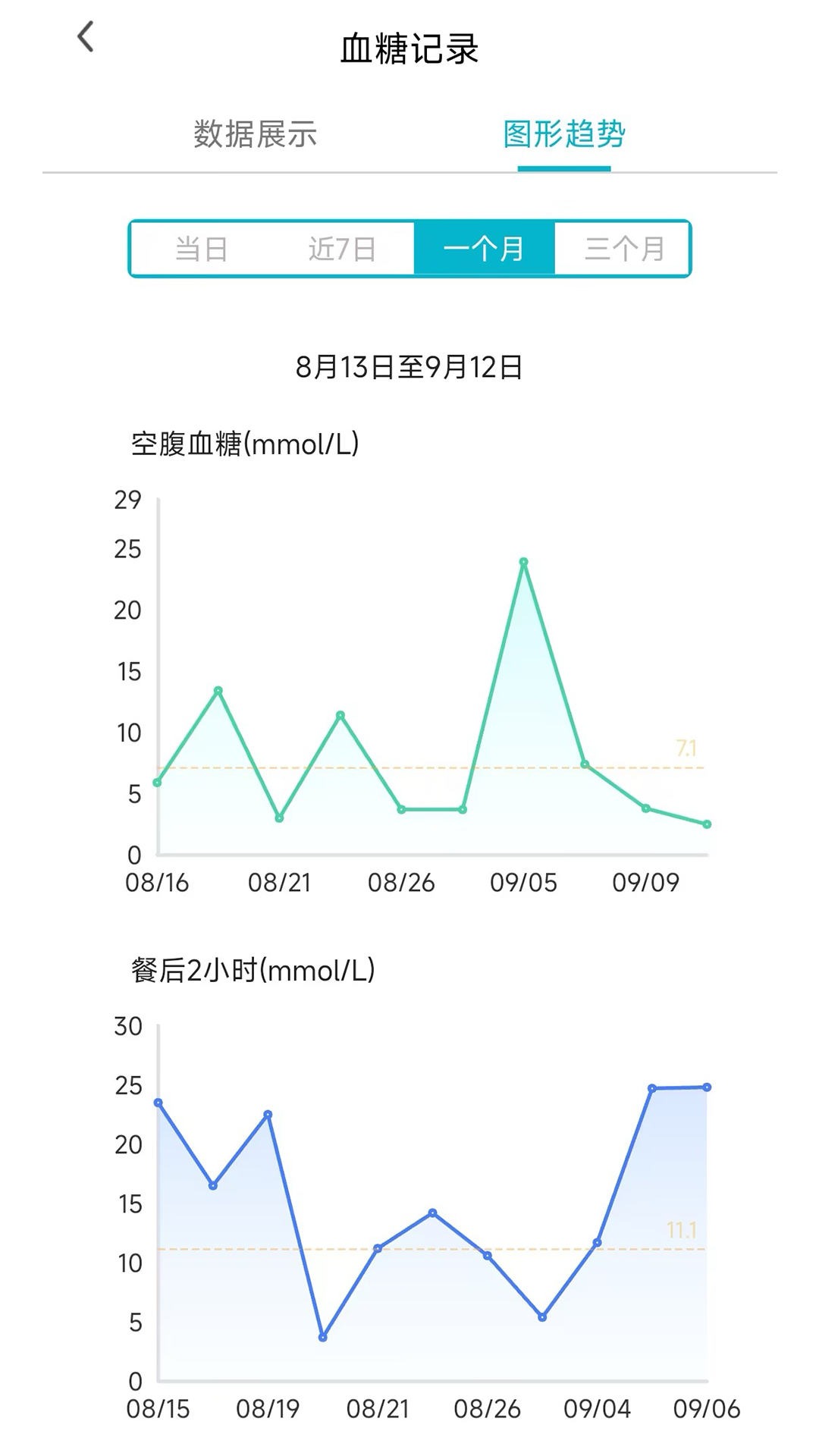 精彩截图-无创血糖仪2026官方新版