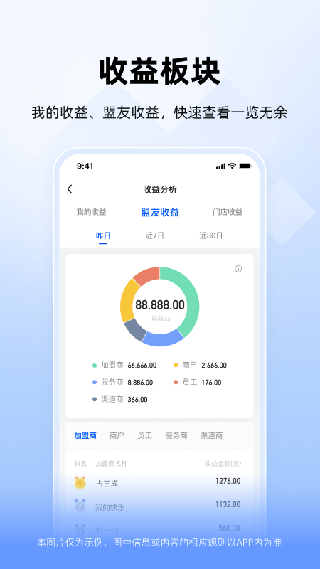 精彩截图-竹芒合伙人2026官方新版