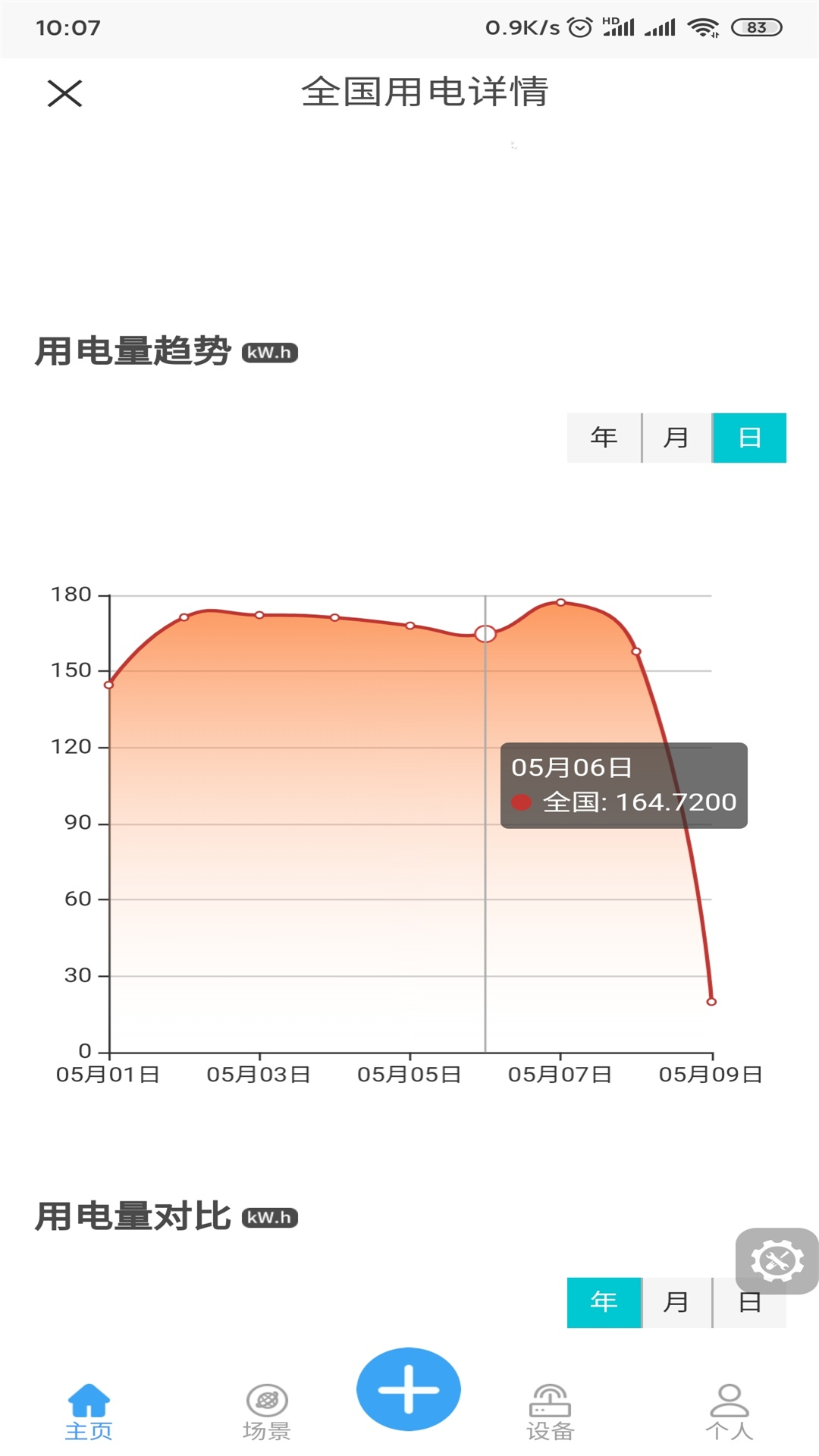 精彩截图-御电力管理2025官方新版