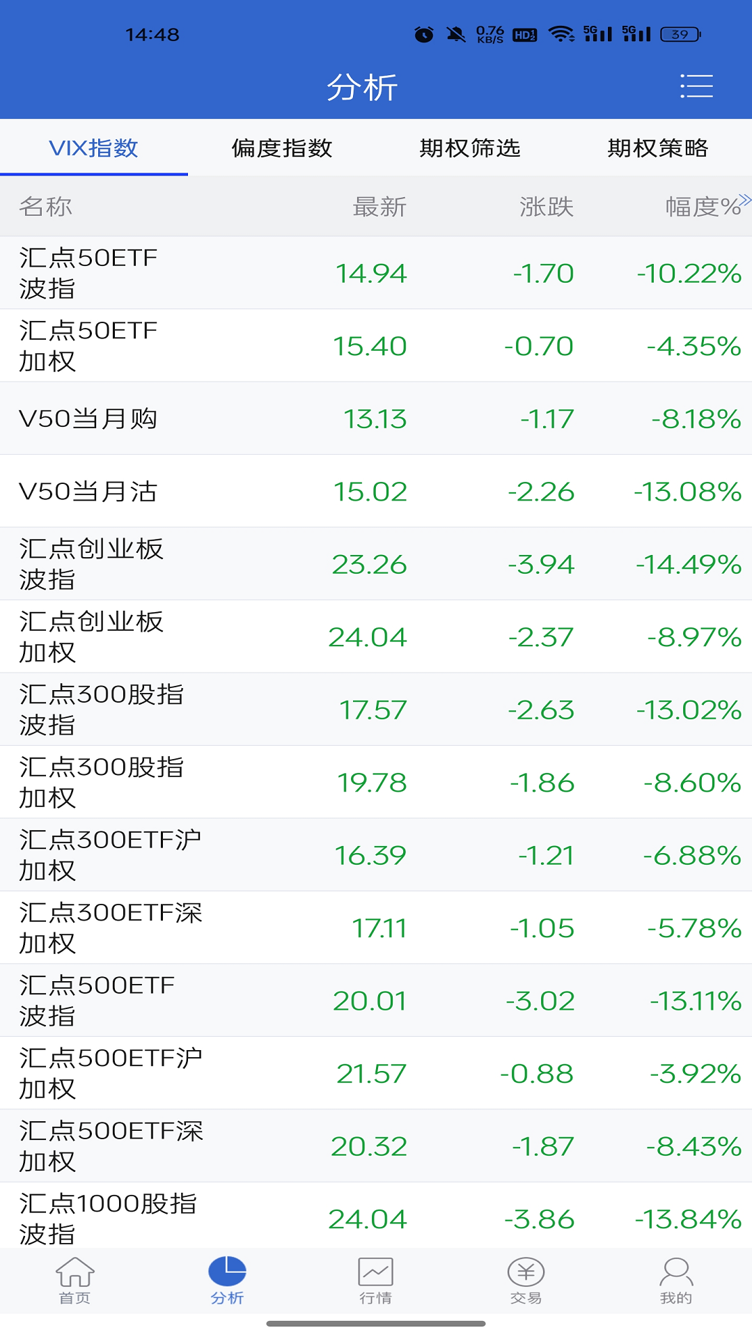 精彩截图-东北证券期权掌上通2026官方新版