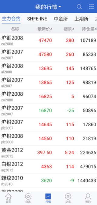 精彩截图-金石期货2025官方新版
