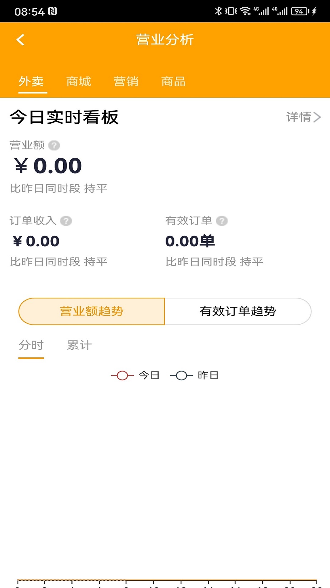 精彩截图-优到客商家2025官方新版