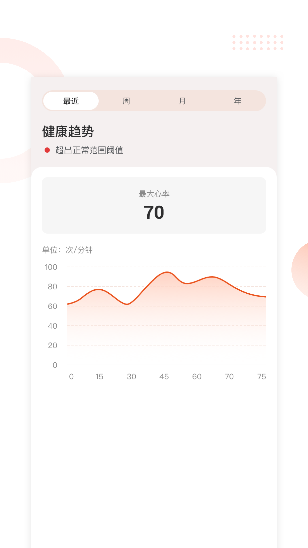 精彩截图-YonkerCare2026官方新版