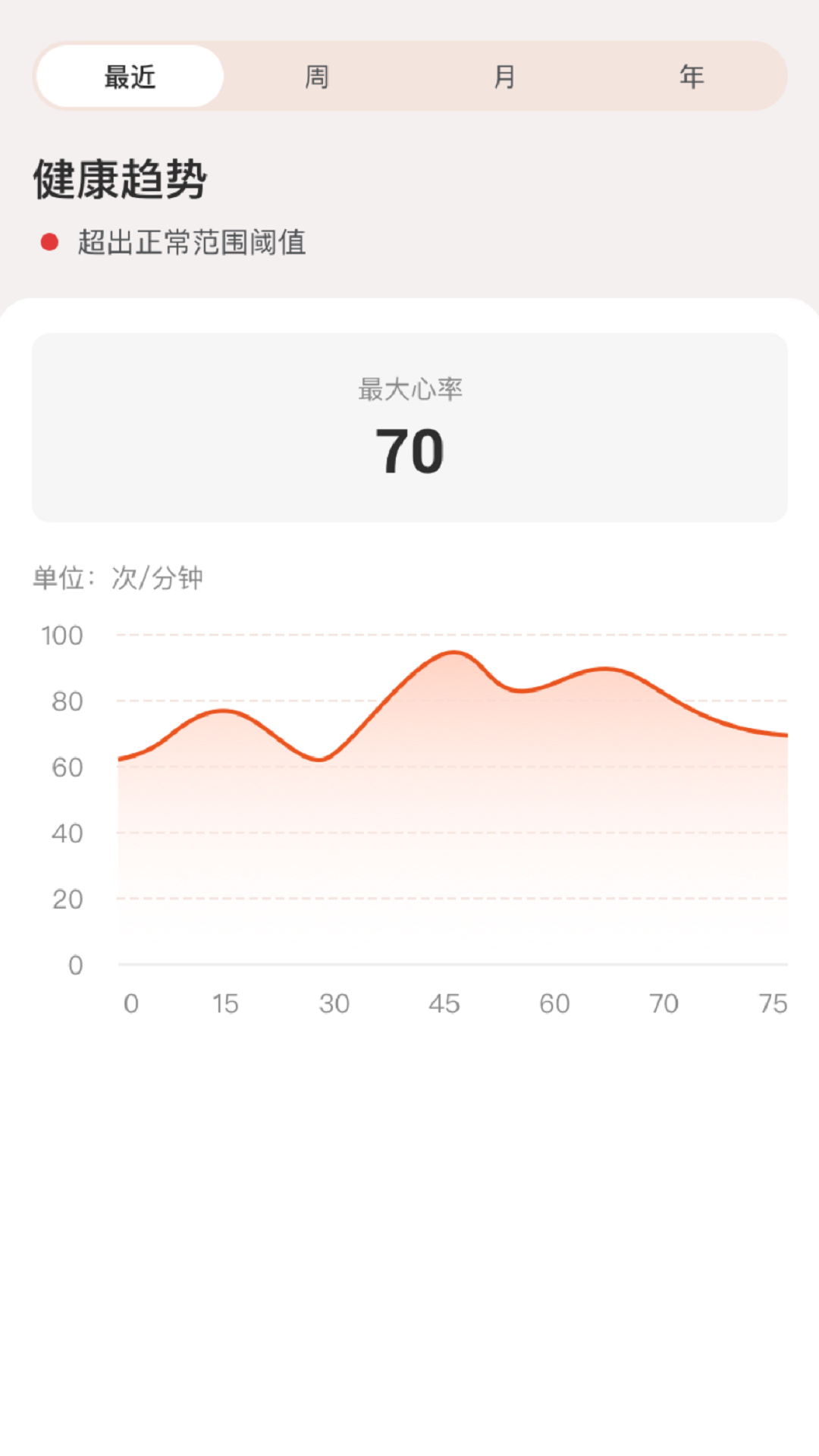 精彩截图-YonkerCare2024官方新版