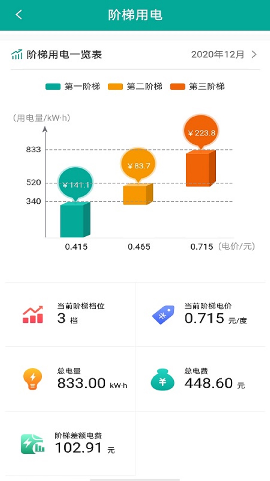 精彩截图-蒙电e家2026官方新版