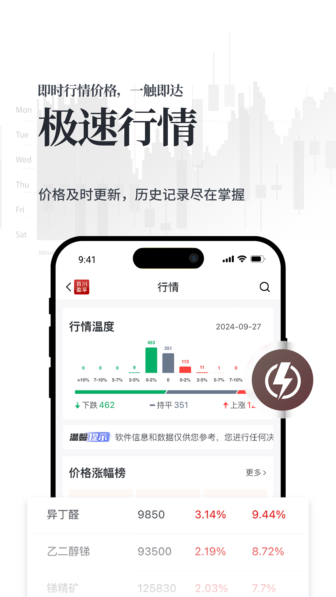 百川盈孚 截图 4
