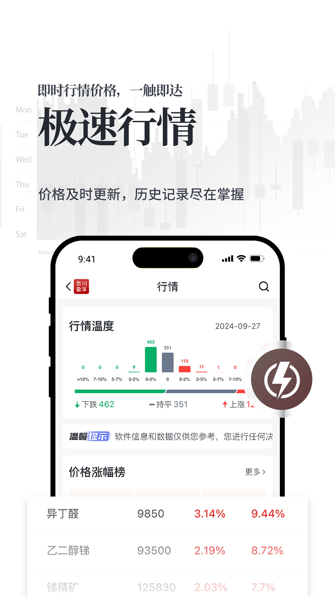精彩截图-百川盈孚2026官方新版