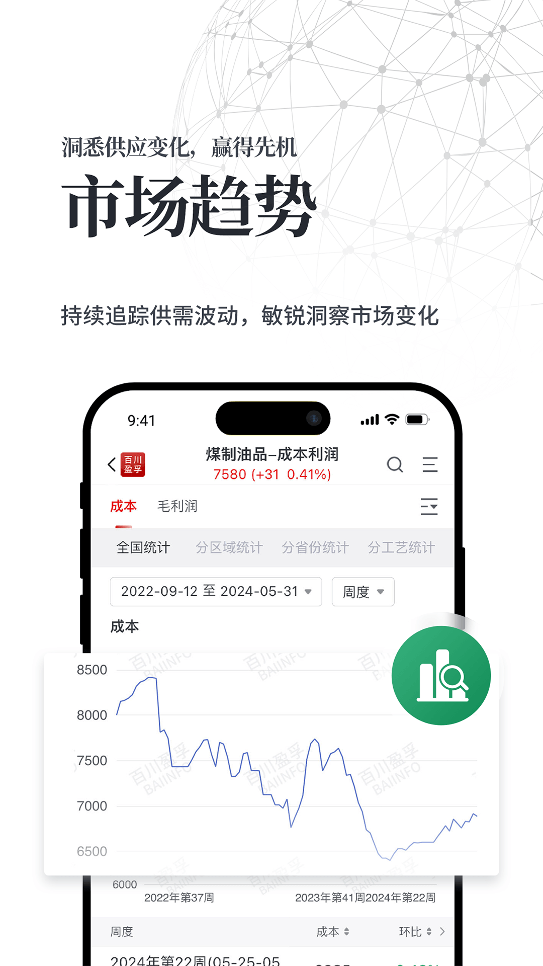 精彩截图-百川盈孚2026官方新版