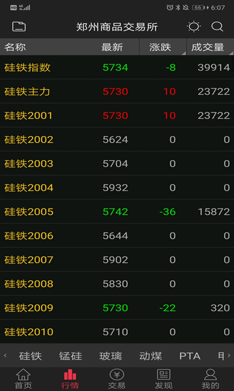 精彩截图-中原赢富通2026官方新版