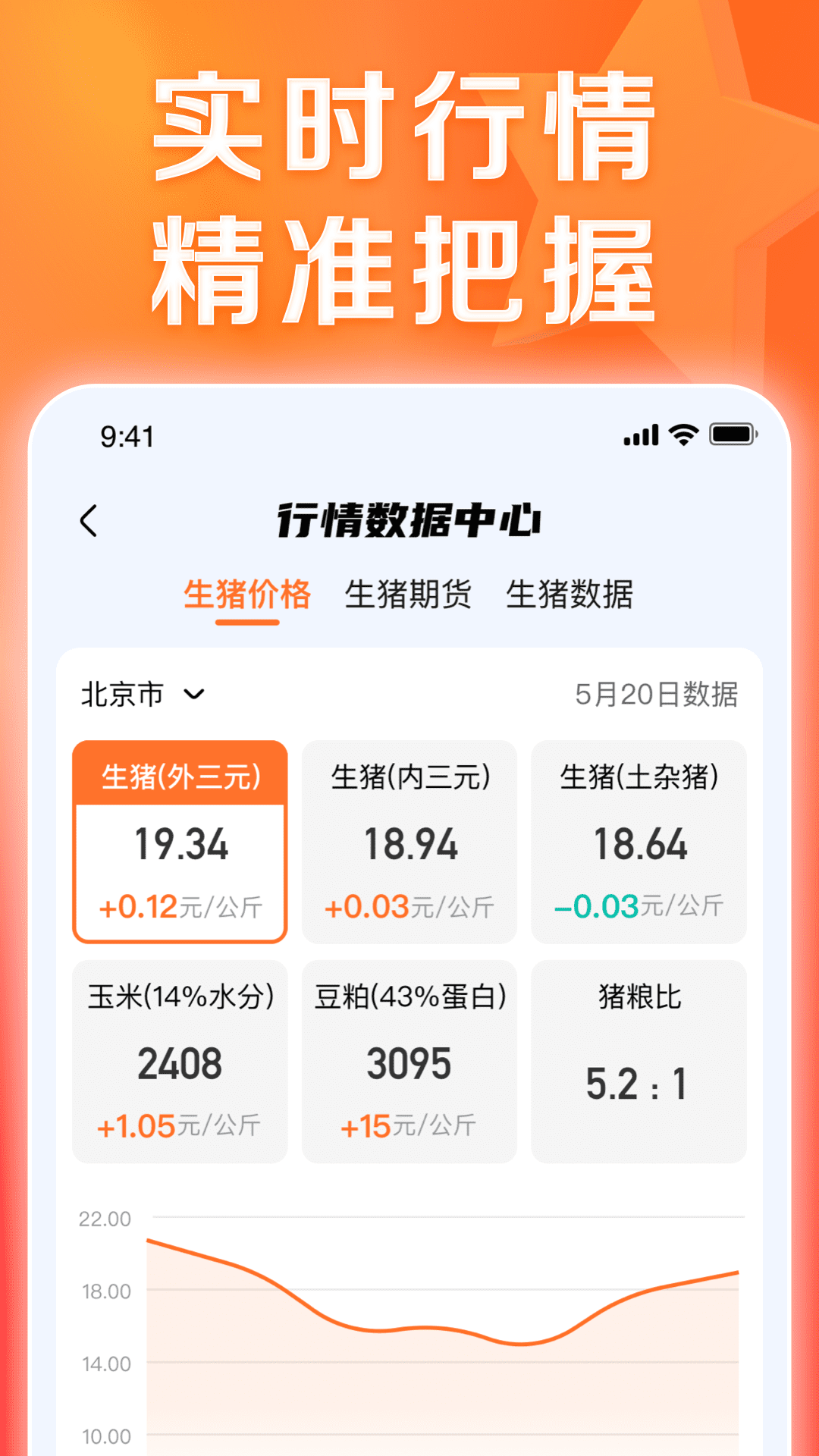 正大猪博士 截图 3