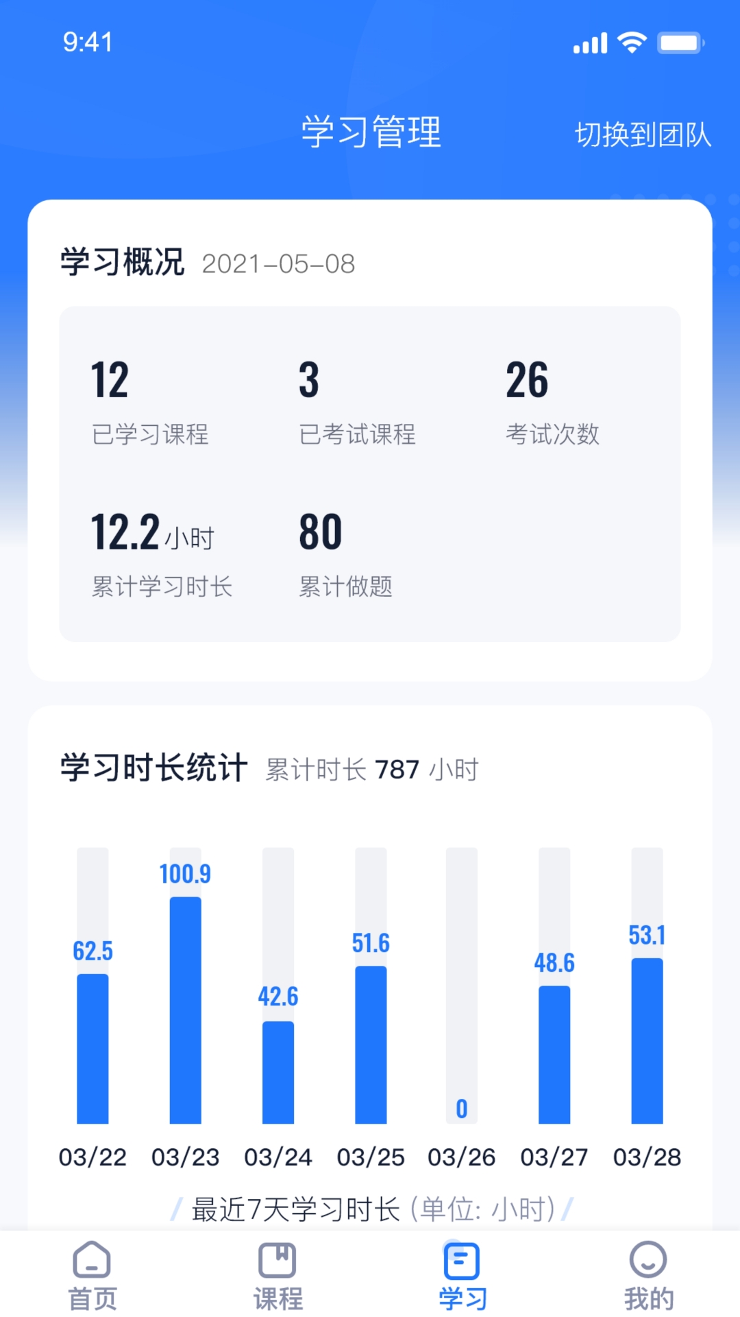 精彩截图-中岩培训2025官方新版