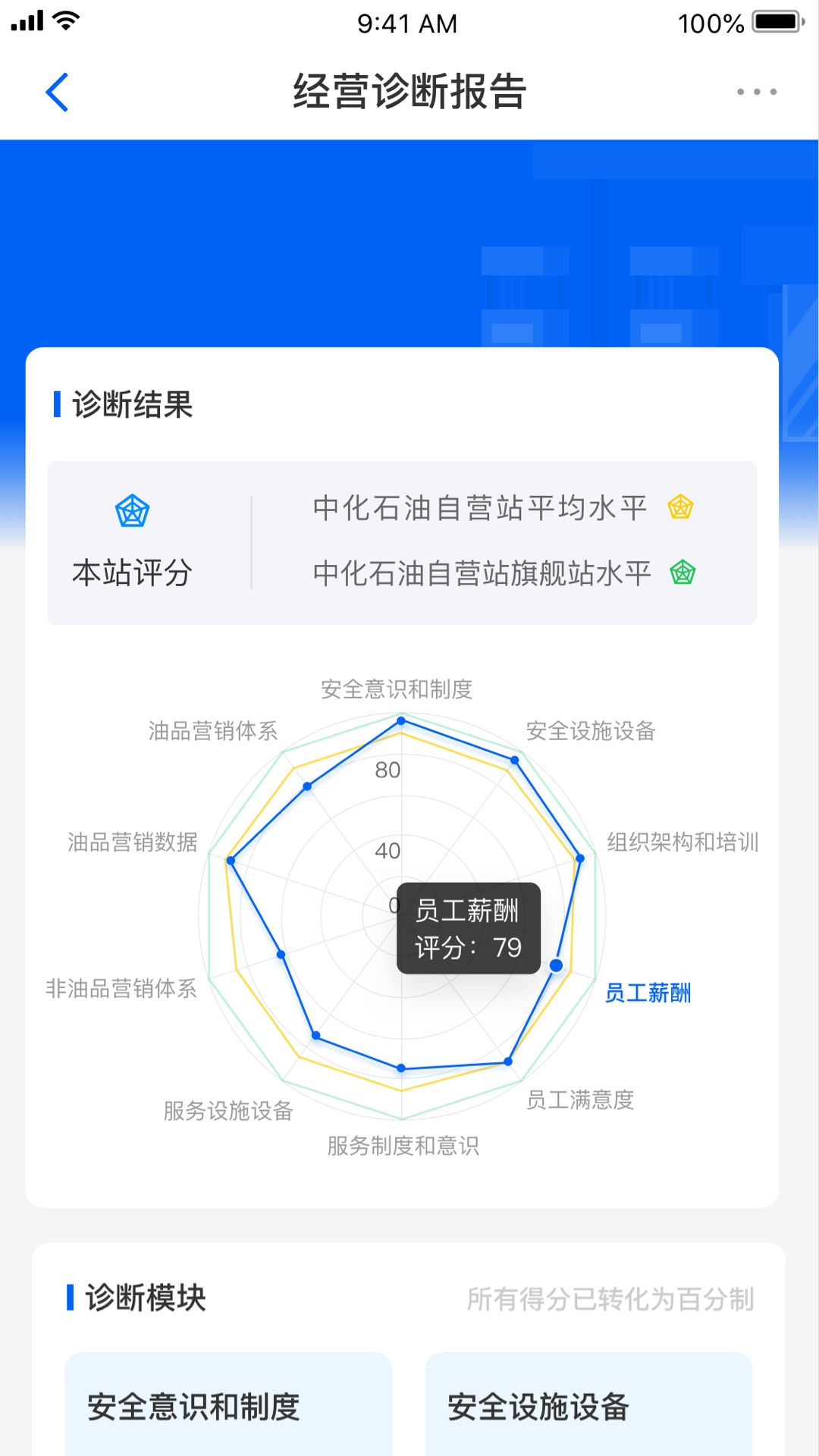 精彩截图-中化油达人2025官方新版