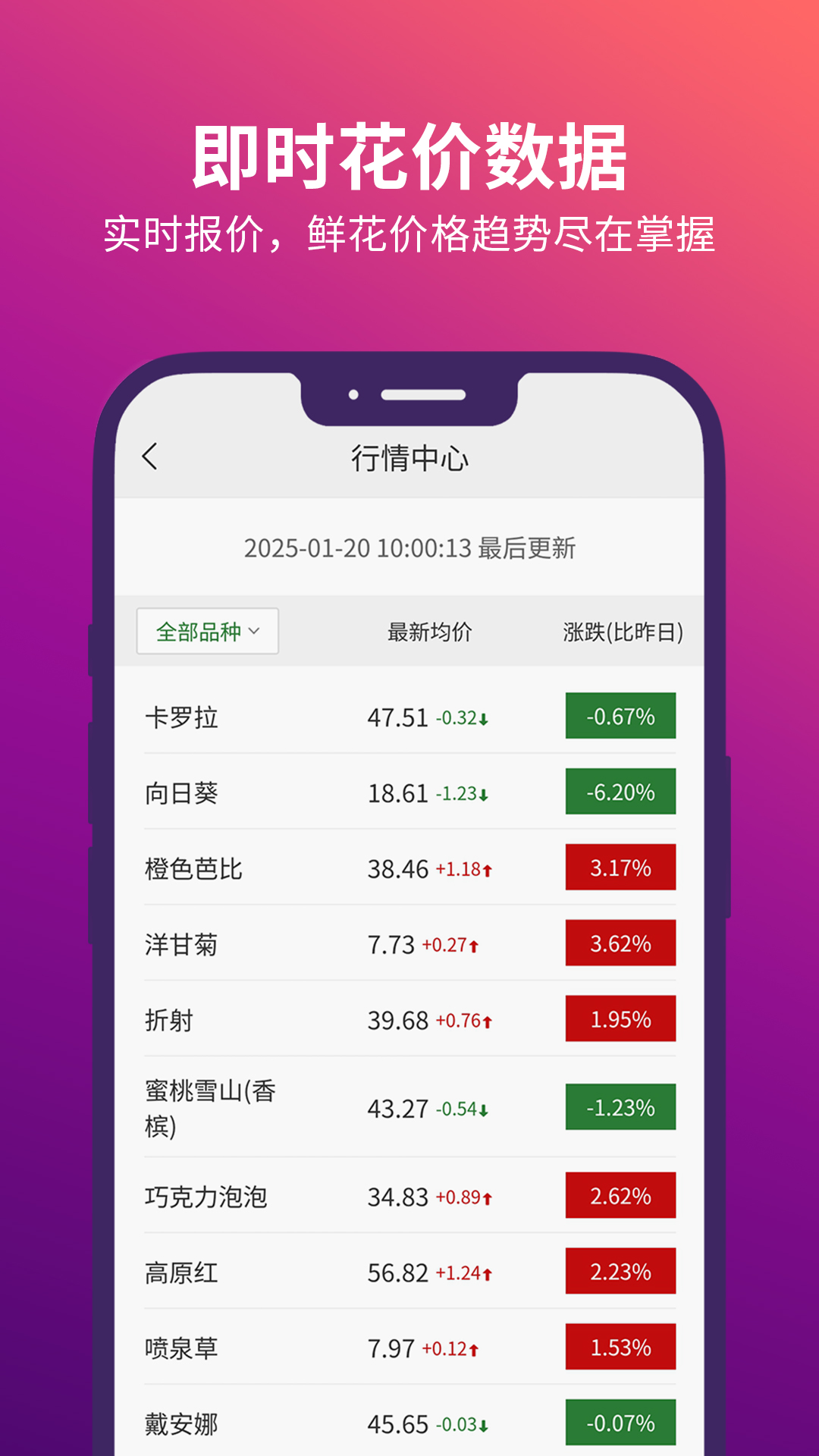 精彩截图-花伍2025官方新版