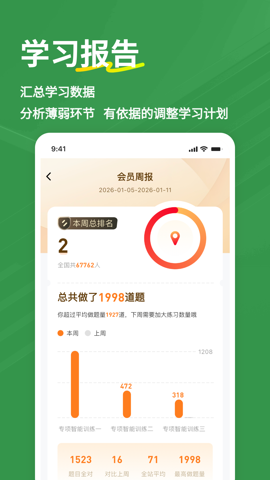 精彩截图-健康管理师练题狗2026官方新版