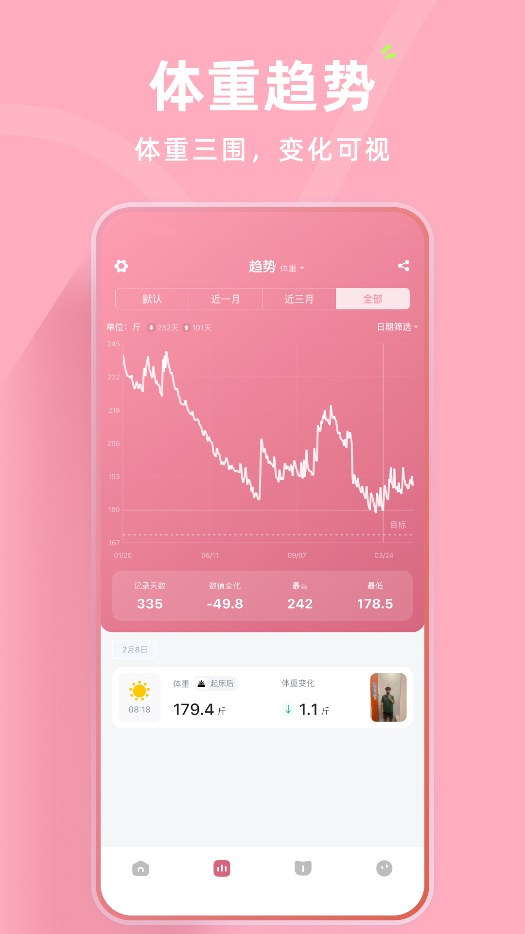 精彩截图-体重日记2025官方新版