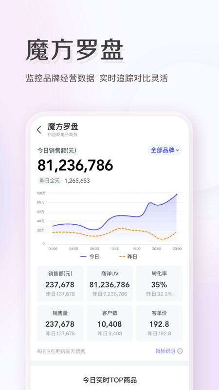 精彩截图-唯商通2025官方新版