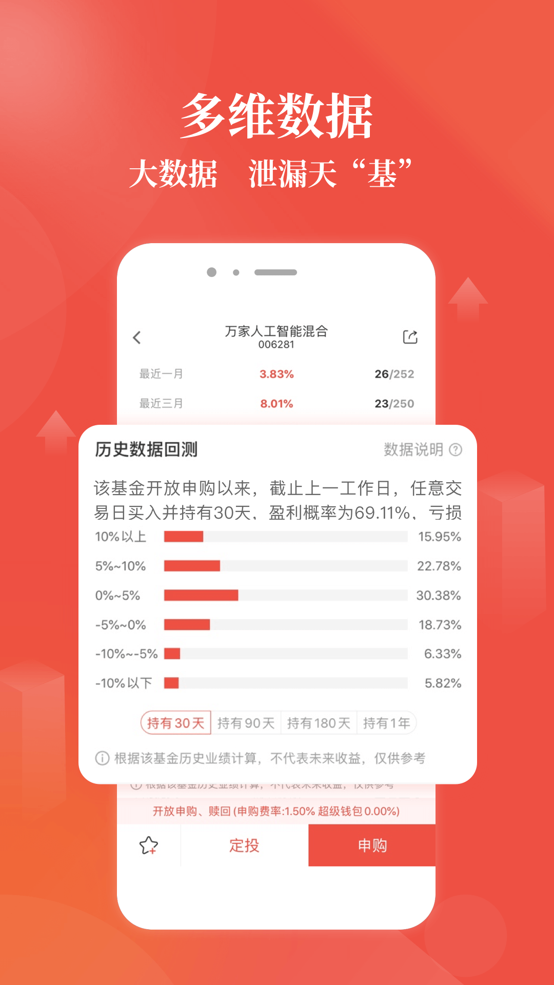 精彩截图-万家基金2026官方新版