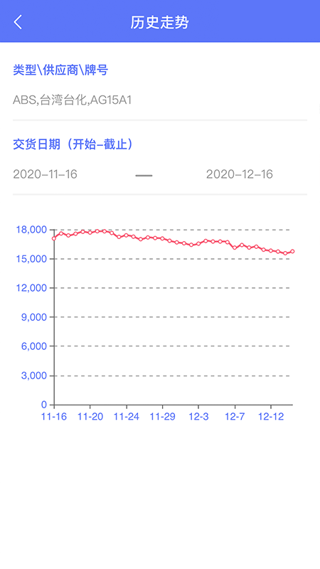 万塑达报价平台安卓版高清截图